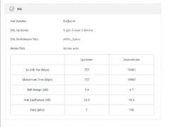 (ÇÖZÜLDÜ) Türknet beni ADSL'e geçirdi
