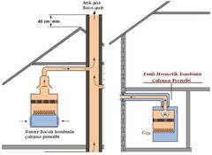 DOĞALGAZ KOMBİSİ ÖNERİSİ?