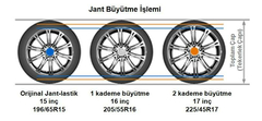 Jant büyütme / Lastik Taban Genişliği Alâkası