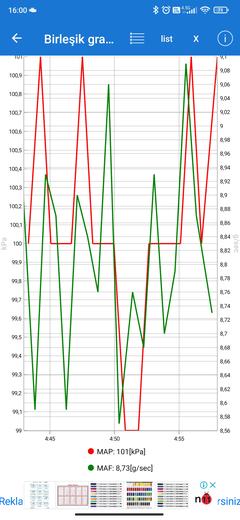 peugeot 207 dizel - depollution system faulty hatası