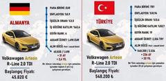 VW ARTEON ALMANYA-TÜRKİYE ALIM GÜCÜ FARKI.