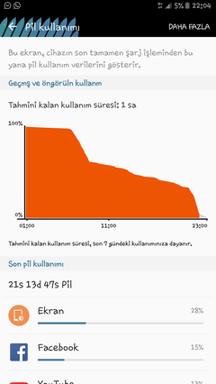 SAMSUNG GALAXY NOTE 5 [ANA KONU] 