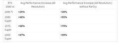 NVIDIA RTX 3000 Serisi [ANA KONU]