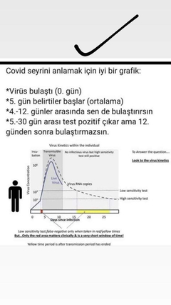 14 GÜN KARANTİNA SONUNDA YİNE POZİTİFİM!!! 