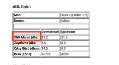 Tenda V1200  Broadcom işlemcili VDSL modem  ( inceleme  , test , olumlu ve olumsuz taraflar )