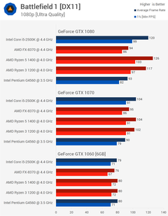 Hala i5 2500k Kullanan Var Mı?