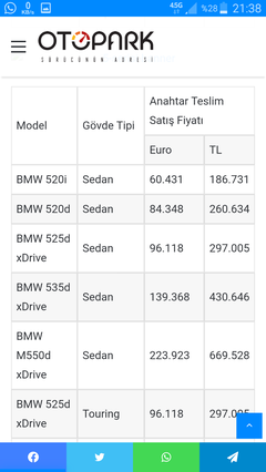 Yeni SYMBOL JOY dCi = 190.900₺