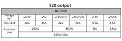 SATILDI -  Akasa Zen 520 Watt Güç Kaynağı