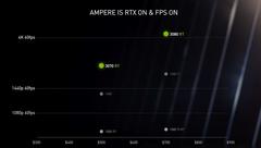 NVIDIA RTX 3000 Serisi [ANA KONU]