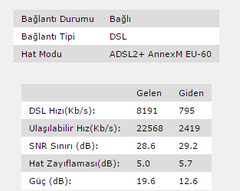  Bina içi kutu/Telekom Dolabı /Hat Değerlerim