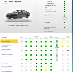 Karşılaştırmalı small overlap yolcu testleri-VW sınıfta kaldı!