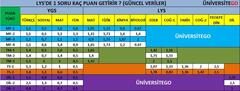 YKS ILE OSYS KIYASLAMASI (puan turleri gercegi yansitmiyor)