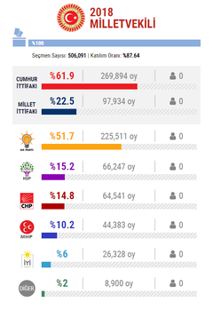 İSTANBUL BAĞCILAR SEÇİM ANKETİ (GERÇEKLERİ GÖRÜN)