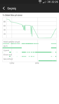  one m7 şarj sorunu