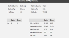 Vdsl Hız Sorunu