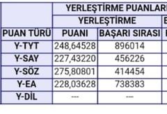 Çukurova Üni. Bilgisayar Müh. okuyorum