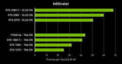 NVIDIA RTX 2000 Serisi [ANA KONU] | 2060 & 2060S // 2070 & 2070S // 2080 & 2080S & 2080Ti