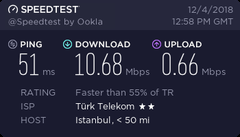 TTNet Az Hız Veriyor