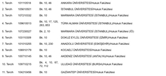  (TM3)TERCİH SONUÇLARI (20-24 temmuz düşünüyorum) İLE TAHMİNLER KARŞILAŞTIRILACAKTIR. YORUM YAPANLARI BEKLERİZ.