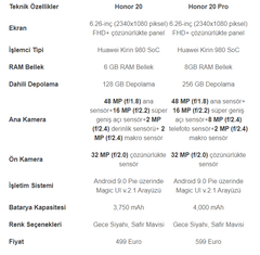 Huawei Honor 20, 20 Pro, View 20 Kullanıcıları Ana Konusu