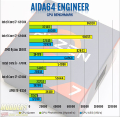 AMD RYZEN 2 (EFSANEYE SAYGI KONUSU)ANA KONU)