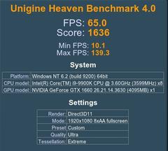 Inno3D GTX1660 Twin X2 Ekran Kartı Kullanıcı İncelemesi