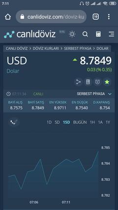 🔥 Dolar 32,21 - Euro 34,68 - Altın 2.435 | 11 NİSAN🔥