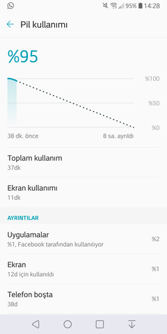 LG V30+ KULLANICILARI KLÜBÜ (31A EU Sürümüne Geçiş Eklendi)