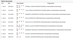 MF 54K TERCİH LİSTESİ YORUMLAR MISINIZ ?