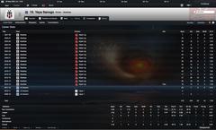  FM 2012 Beşiktaşlılar Derneği