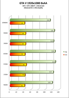 Core i9 10980XE İnceleme Sızdı