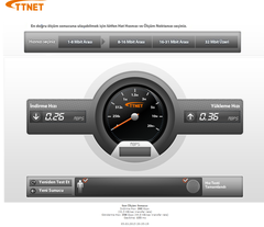  0.3 Mpbs İnternet Hızı