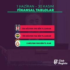 1 Haziran - 30 Kasım Finansal Tablolar