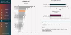 Ryzen 3000 için Otomatik CCX Overclock, Undervolt Programı; ClockTuner for Ryzen (CTR)