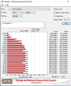 Apacer As340 960Gb SSD Sentetik Benchmarklar