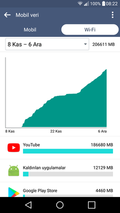 180 Kişiye 16 Mbit İnternet