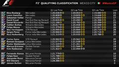  Formula 1 - Meksika GP