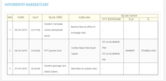  TÜM GÜMRÜK PROBLEMLERİ, PTT UPS DHL TNT FEDEX AMEREX USPS CHINA POST ATATÜRK HAVALİMANI TOPKAPI