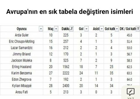 Arda lakabını aldı "Ardalex"