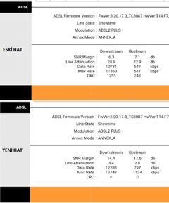 Altyapı Hakkında (Sonunda VDSL Geldi)