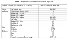 Yeni Başlayacaklar İçin Sıvı Soğutma Rehberi