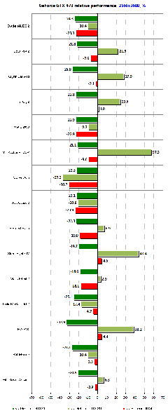 NVIDIA GTX/RTX Kulubü  rtx 4070Ti/rtx4080/rtx4090 alimlari başladi