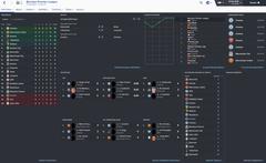  FM16 | Chester FC | Destansi bir kariyer, huzunlu son