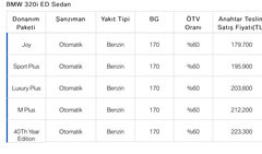 ÖTV İndirimli Araç Tavsiyesi