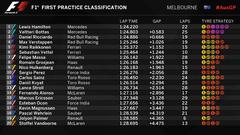 FORMULA 1  2017 -- sezonu --- L.Hamilton 363 puan -- - Mercedes 668 puan