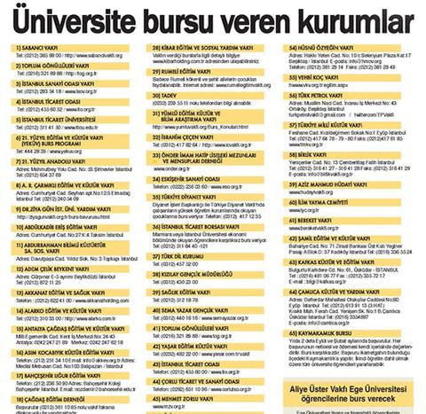 Burs Veren urum Ve Kuruluşlar