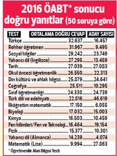 Dünyanın kralı TürK MilleTi........ zamanın mekanın ötesinde bir kültür....