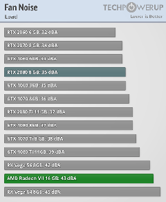 AMD yeniden sahnede | RTX 2080'e rakip Radeon VII elimizde