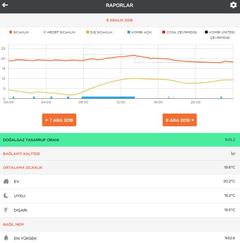 NETATMO TERMOSTAT PAYLAŞIM