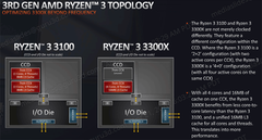 Ryzen 5 1600 AF Modeli Fiyat Artışı ve İşlemci Tercihi